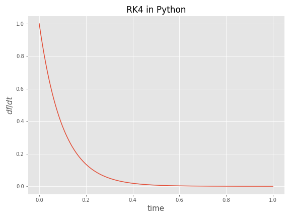 rk4 in python